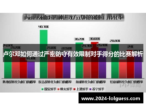 卢尔邓如何通过严密防守有效限制对手得分的比赛解析