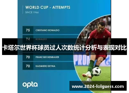 卡塔尔世界杯球员过人次数统计分析与表现对比 卡塔尔世界杯球员过人次数统计分析与表现对比