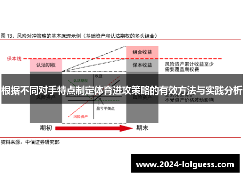 根据不同对手特点制定体育进攻策略的有效方法与实践分析