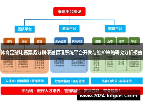 体育足球比赛票务分销渠道管理系统平台开发与维护策略研究分析报告