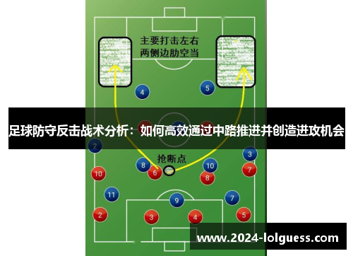 足球防守反击战术分析:如何高效通过中路推进并创造进攻机会 足球防守反击战术分析:如何高效通过中路推进并创造进攻机会