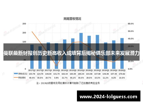 曼联最新财报创历史新高收入成绩背后揭秘俱乐部未来发展潜力 曼联最新财报创历史新高收入成绩背后揭秘俱乐部未来发展潜力