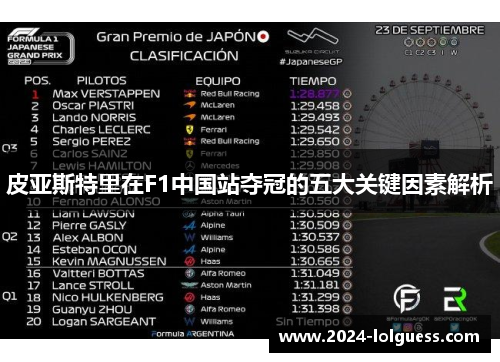 皮亚斯特里在F1中国站夺冠的五大关键因素解析 皮亚斯特里在F1中国站夺冠的五大关键因素解析