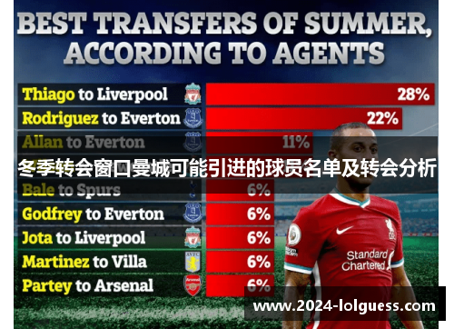 冬季转会窗口曼城可能引进的球员名单及转会分析 冬季转会窗口曼城可能引进的球员名单及转会分析