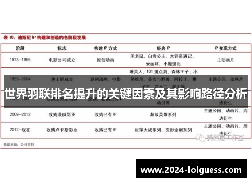 世界羽联排名提升的关键因素及其影响路径分析 世界羽联排名提升的关键因素及其影响路径分析