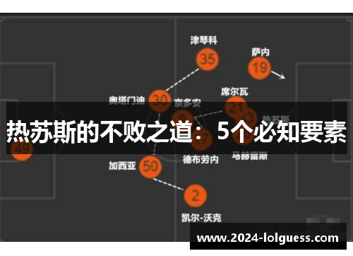 热苏斯的不败之道:5个必知要素 热苏斯的不败之道:5个必知要素