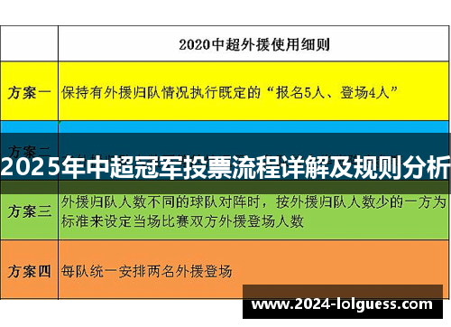 2025年中超冠军投票流程详解及规则分析 2025年中超冠军投票流程详解及规则分析