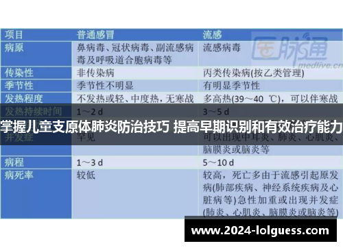 掌握儿童支原体肺炎防治技巧 提高早期识别和有效治疗能力 掌握儿童支原体肺炎防治技巧 提高早期识别和有效治疗能力