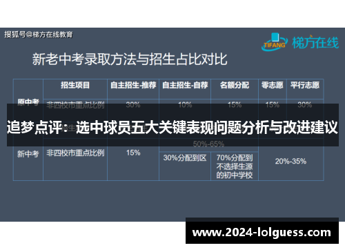 追梦点评：选中球员五大关键表现问题分析与改进建议