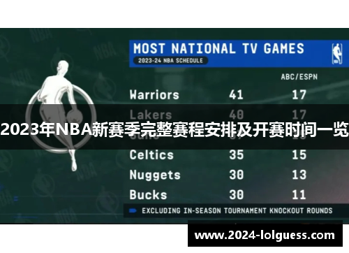 2023年NBA新赛季完整赛程安排及开赛时间一览 2023年NBA新赛季完整赛程安排及开赛时间一览