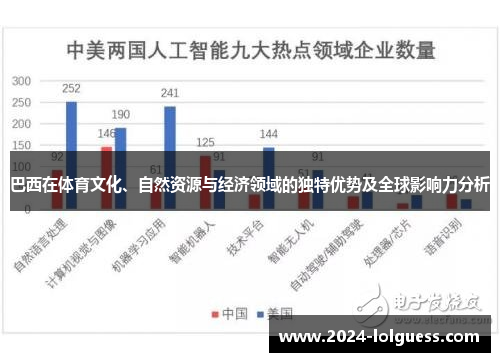 巴西在体育文化、自然资源与经济领域的独特优势及全球影响力分析 巴西在体育文化、自然资源与经济领域的独特优势及全球影响力分析