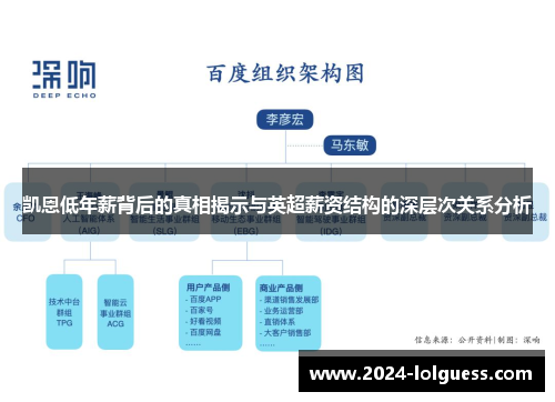 凯恩低年薪背后的真相揭示与英超薪资结构的深层次关系分析