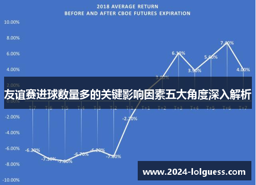 友谊赛进球数量多的关键影响因素五大角度深入解析 友谊赛进球数量多的关键影响因素五大角度深入解析